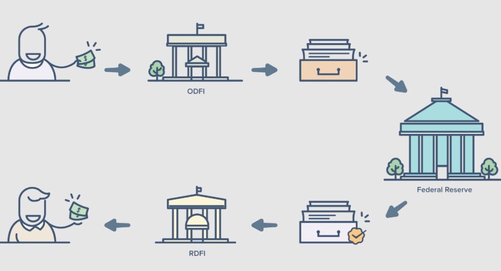 Demystifying Ach Direct Deposit Understanding The Process Macho Vibes